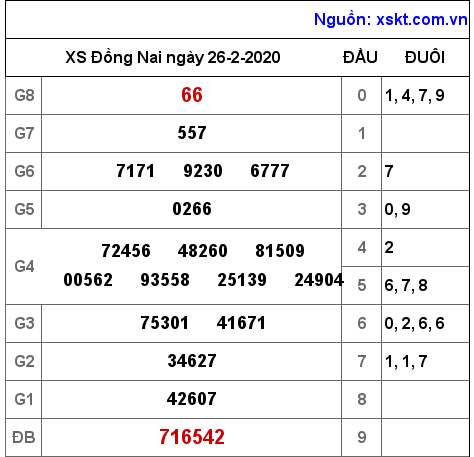 XSDN ngày 26-2-2020 XSDN ngày 26-2-2020