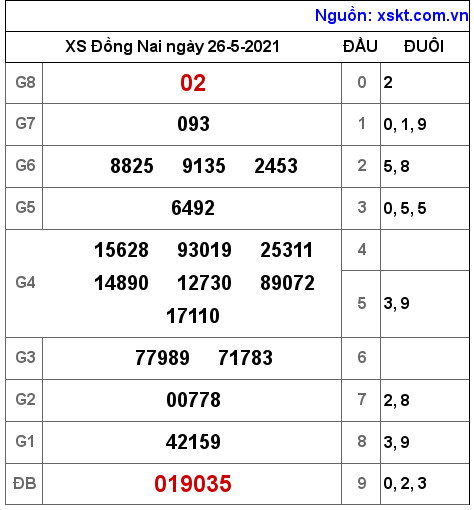 XSDN ngày 26-5-2021 XSDN ngày 26-5-2021