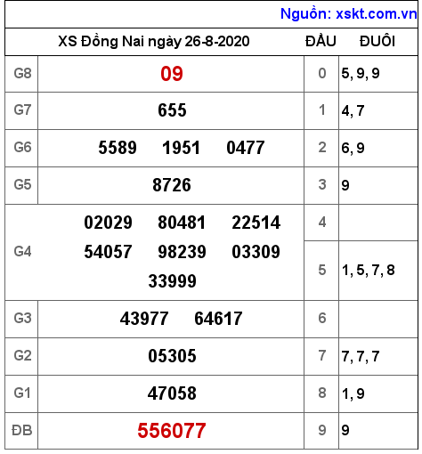 XSDN ngày 26-8-2020 XSDN ngày 26-8-2020