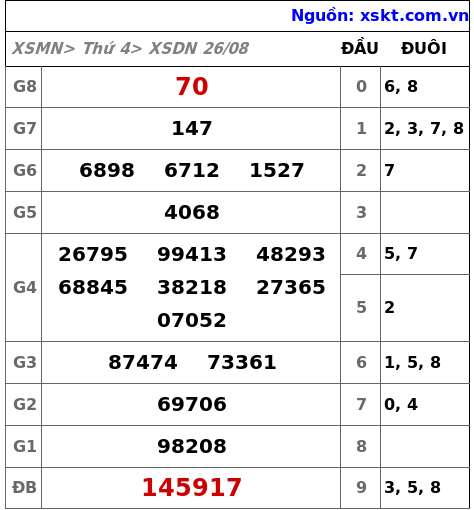 XSDN ngày 26-8-2026 XSDN ngày 26-8-2026