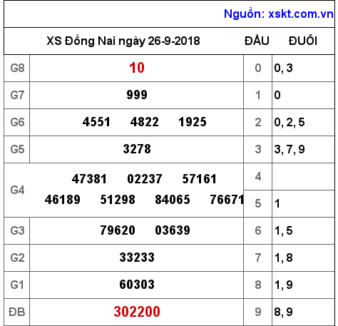 XSDN ngày 26-9-2018 XSDN ngày 26-9-2018
