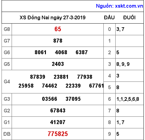XSDN ngày 27-3-2019 XSDN ngày 27-3-2019