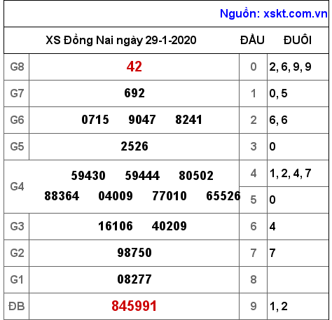 XSDN ngày 29-1-2020 XSDN ngày 29-1-2020