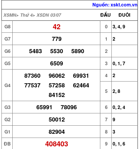 XSDN ngày 3-7-2024 XSDN ngày 3-7-2024