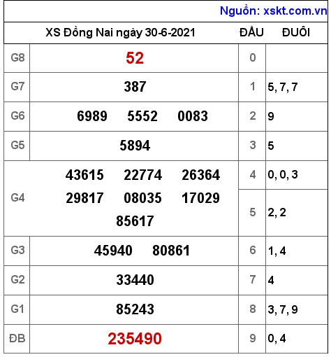 XSDN ngày 30-6-2021 XSDN ngày 30-6-2021