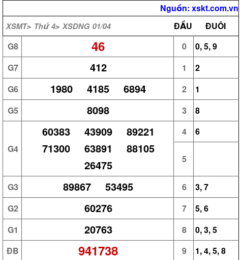 XSDNG ngày 1-4-2026