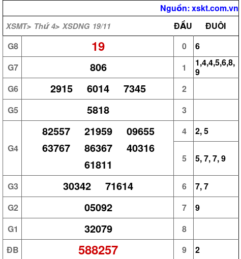 XSDNG ngày 19-11-2025 XSDNG ngày 19-11-2025