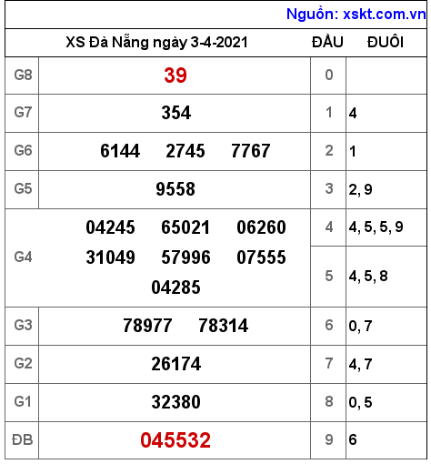XSDNG ngày 3-4-2021 XSDNG ngày 3-4-2021