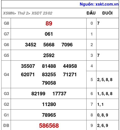 XSDT ngày 23-2-2026