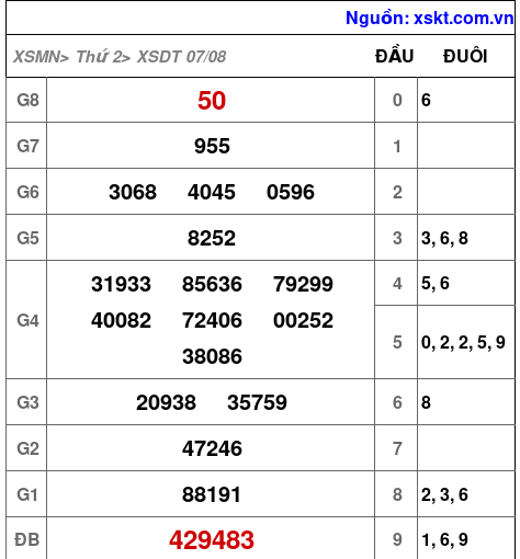 XSDT ngày 7-8-2023 XSDT ngày 7-8-2023