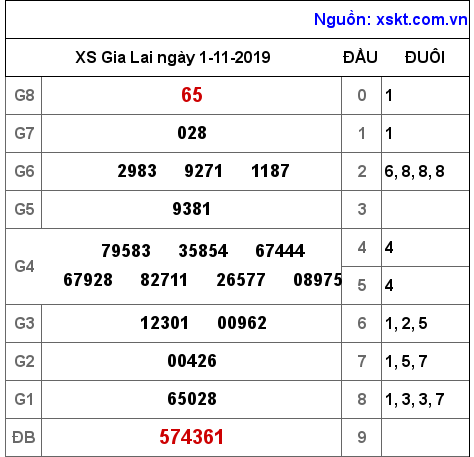 XSGL ngày 1-11-2019 XSGL ngày 1-11-2019