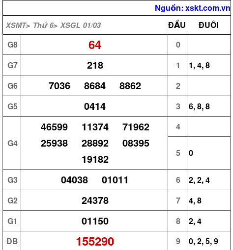 XSGL ngày 1-3-2024 XSGL ngày 1-3-2024