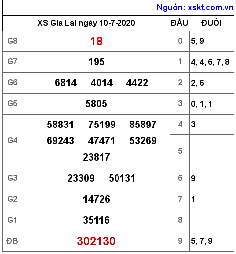 XSGL ngày 10-7-2020 XSGL ngày 10-7-2020