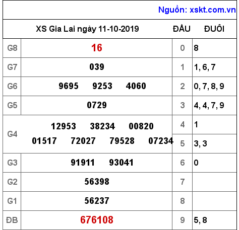 XSGL ngày 11-10-2019 XSGL ngày 11-10-2019