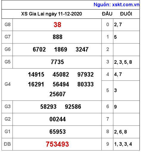 XSGL ngày 11-12-2020 XSGL ngày 11-12-2020