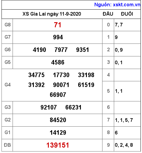 XSGL ngày 11-9-2020 XSGL ngày 11-9-2020