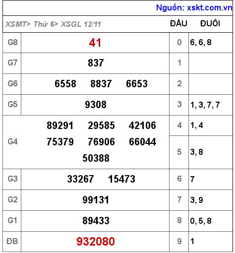 XSGL ngày 12-11-2021 XSGL ngày 12-11-2021