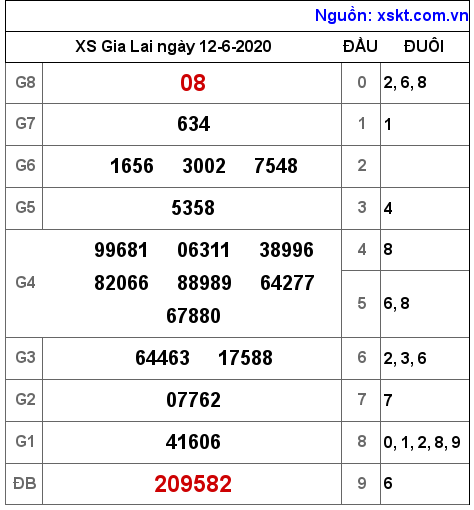 XSGL ngày 12-6-2020 XSGL ngày 12-6-2020