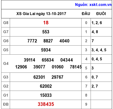 XSGL ngày 13-10-2017