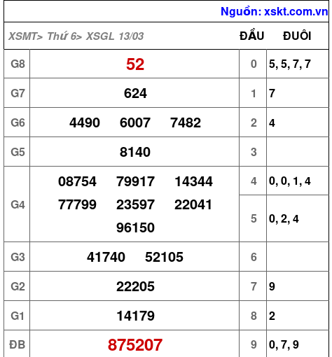 XSGL ngày 13-3-2026
