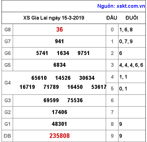 XSGL ngày 15-3-2019 XSGL ngày 15-3-2019