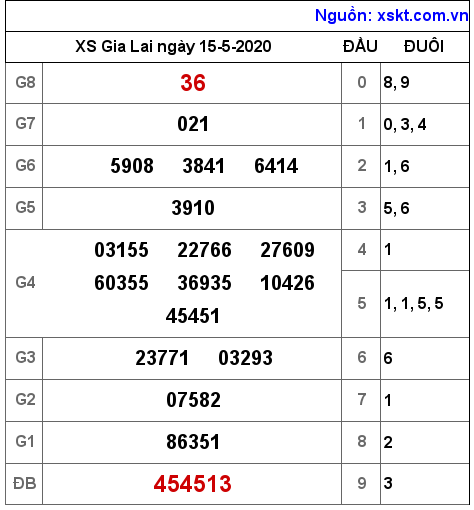 XSGL ngày 15-5-2020 XSGL ngày 15-5-2020