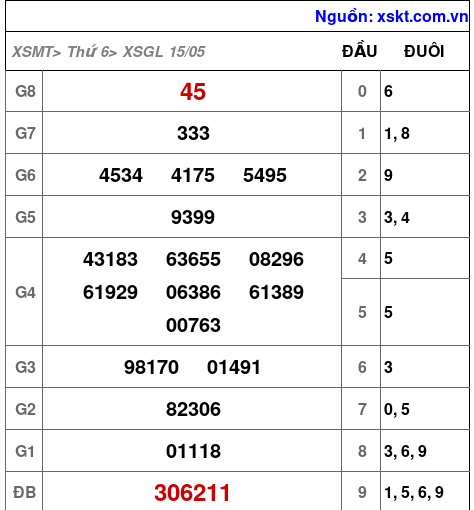 XSGL ngày 15-5-2026