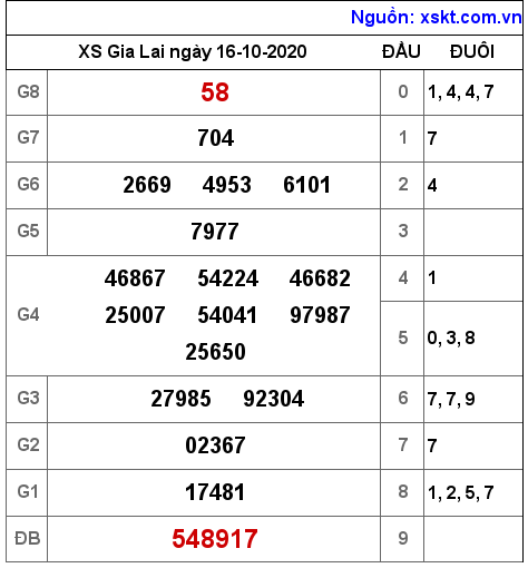 XSGL ngày 16-10-2020 XSGL ngày 16-10-2020