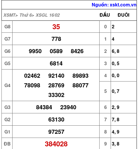 XSGL ngày 16-2-2024 XSGL ngày 16-2-2024