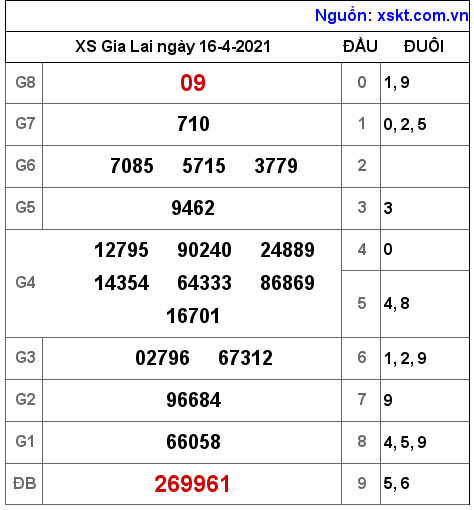 XSGL ngày 16-4-2021 XSGL ngày 16-4-2021