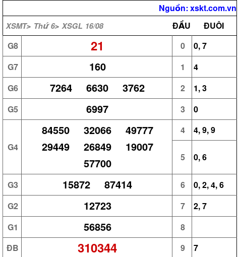 XSGL ngày 16-8-2024 XSGL ngày 16-8-2024