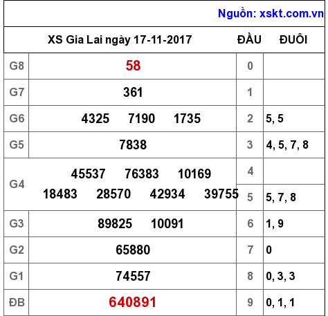 XSGL ngày 17-11-2017 XSGL ngày 17-11-2017