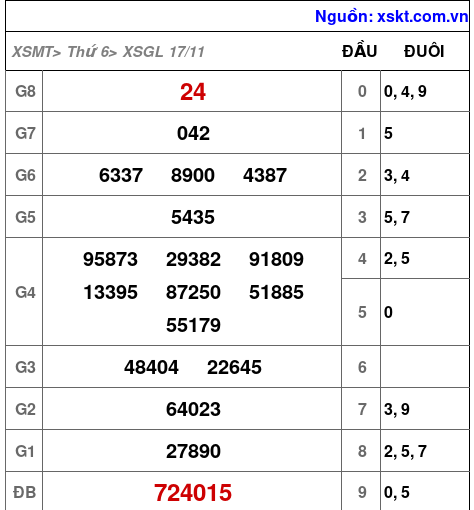 XSGL ngày 17-11-2023 XSGL ngày 17-11-2023