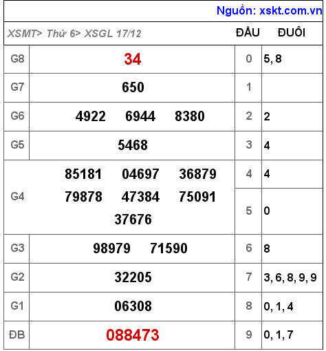 XSGL ngày 17-12-2021 XSGL ngày 17-12-2021