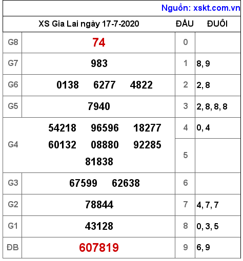 XSGL ngày 17-7-2020 XSGL ngày 17-7-2020