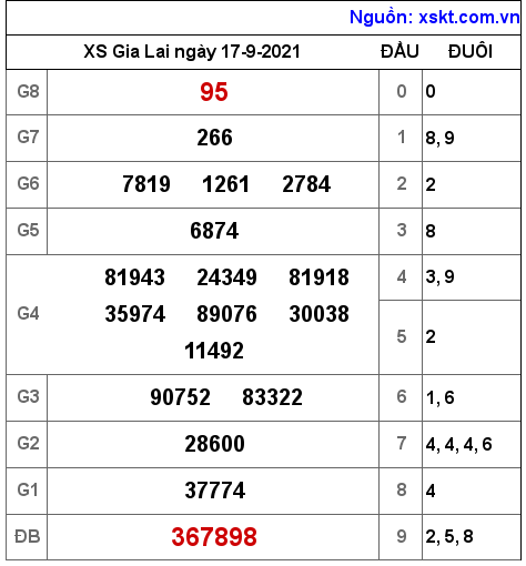 XSGL ngày 17-9-2021 XSGL ngày 17-9-2021