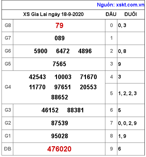 XSGL ngày 18-9-2020 XSGL ngày 18-9-2020