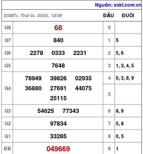 XSGL ngày 18-9-2026
