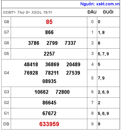XSGL ngày 19-11-2021 XSGL ngày 19-11-2021