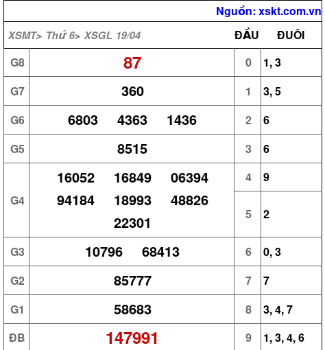 XSGL ngày 19-4-2024 XSGL ngày 19-4-2024