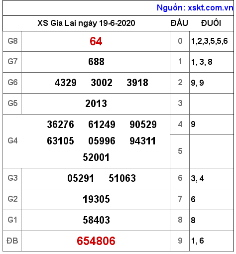 XSGL ngày 19-6-2020 XSGL ngày 19-6-2020