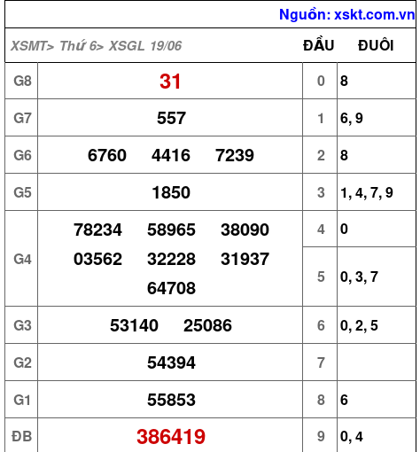 XSGL ngày 19-6-2026