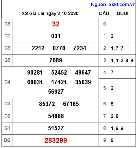 XSGL ngày 2-10-2020 XSGL ngày 2-10-2020