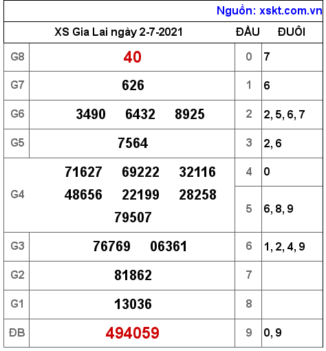 XSGL ngày 2-7-2021 XSGL ngày 2-7-2021