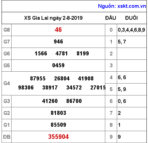 XSGL ngày 2-8-2019 XSGL ngày 2-8-2019