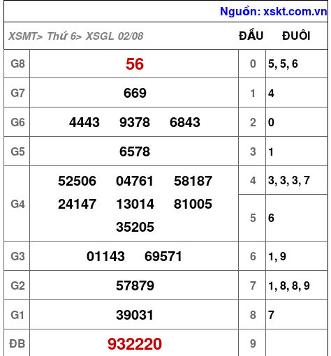 XSGL ngày 2-8-2024 XSGL ngày 2-8-2024