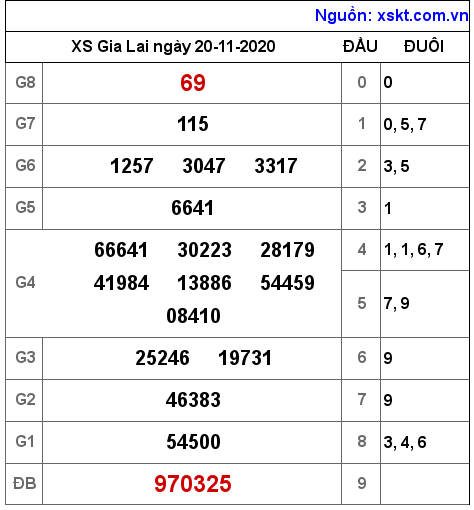 XSGL ngày 20-11-2020 XSGL ngày 20-11-2020