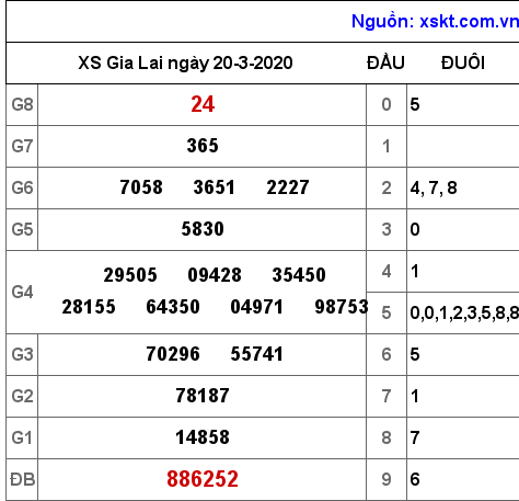 XSGL ngày 20-3-2020 XSGL ngày 20-3-2020
