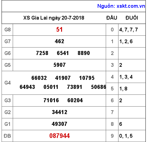 XSGL ngày 20-7-2018