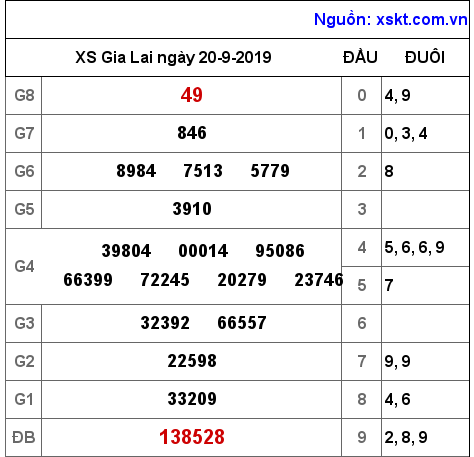XSGL ngày 20-9-2019 XSGL ngày 20-9-2019